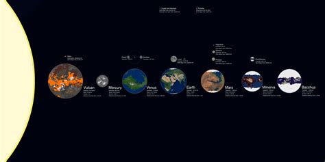 Solar System History 的图像结果