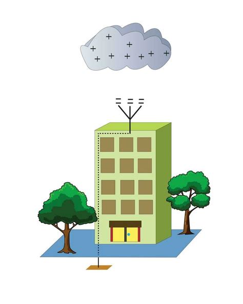 Lightning Protection Drawing 的图像结果