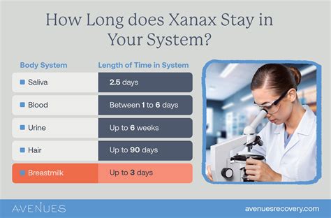 How Long Does Xanax Last .5