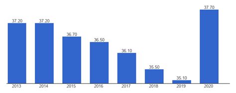 Mimic Knowledge Graph 的图像结果