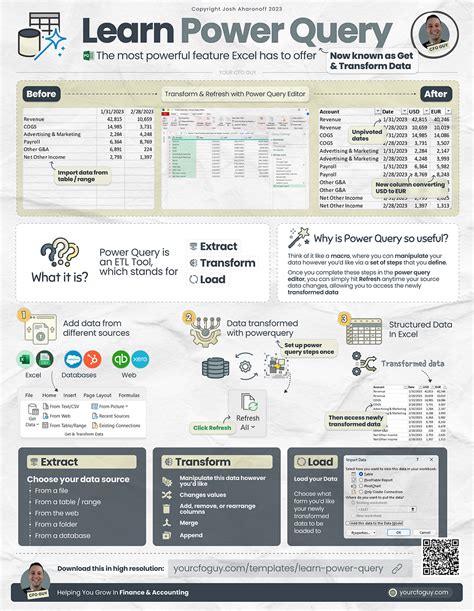 Image result for Power Query Introduction Graphic