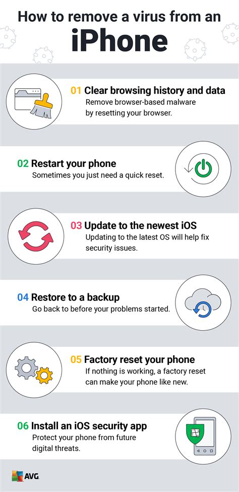 How to Remove a Virus from an Android Phone or iPhone | AVG