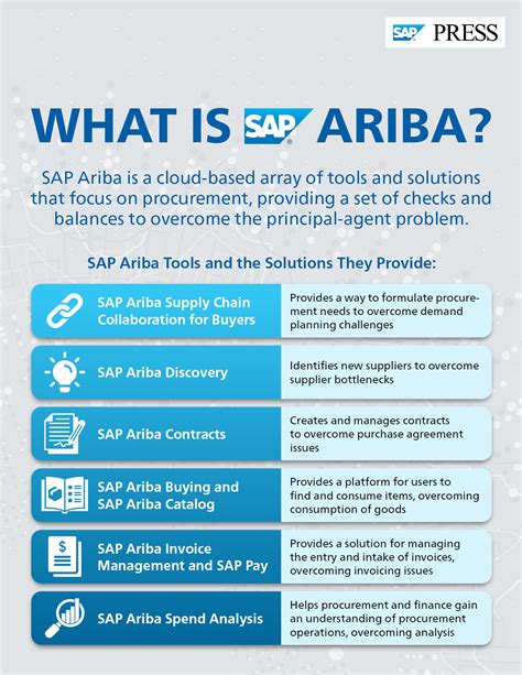 What Is SAP Ariba?