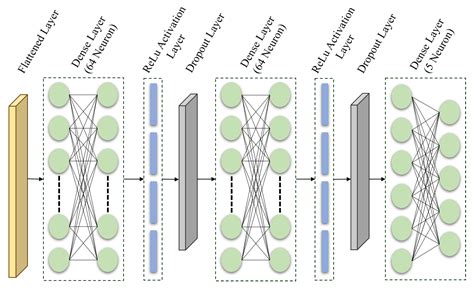 Deep Learning Ensemble-Based Automated and High-Performing Recognition ...