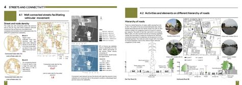Nava Naroda : Impact of Peripheral Urbanization | CEPT - Portfolio