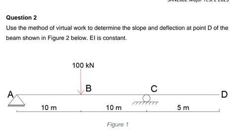 Image result for Deflection at Some Point in Virtual Work Method Formula