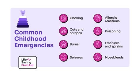 Image result for First Aid Children