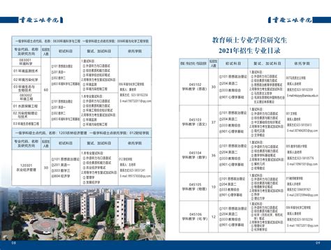 2024年重庆在职研究生招生院校及专业学费一览表！ - 知乎