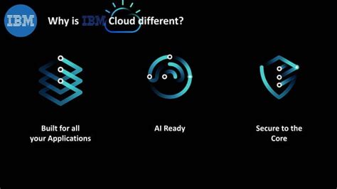 IBM Cloud Demo 的图像结果