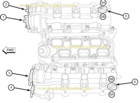 Image result for Engine Code P0365