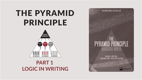 Pyramid Principle 的图像结果