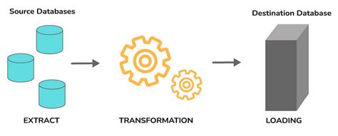 Image result for ETL Testing Process Flow