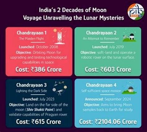 Admin e-Learn Legacy IAS Digital