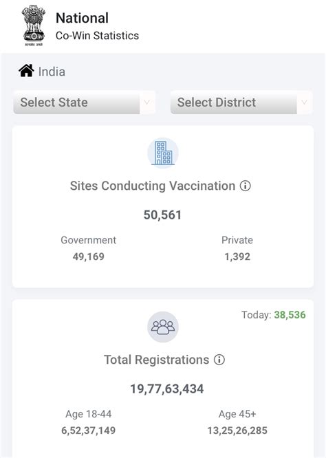 At current rate of vaccination, India will take 3.5 years to reach herd ...