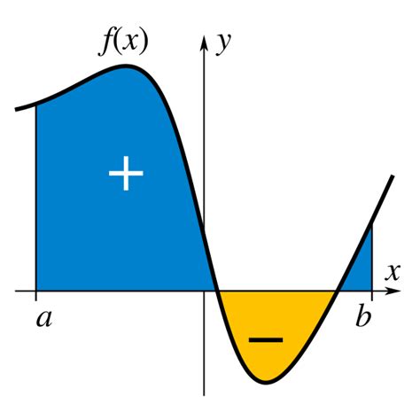 Image result for Elementary Function Integral