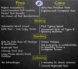 Online IELTS Test | Road to Abroad | A detailed analysis of Pros and Cons