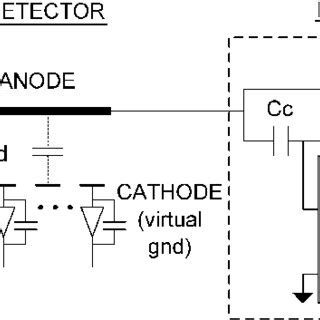 Image result for Pre Conditioned Loop