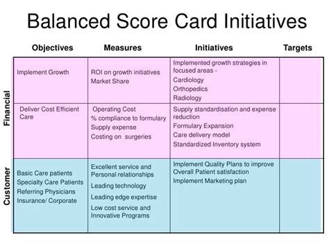 Balanced Scorecard Measures Examples 的图像结果