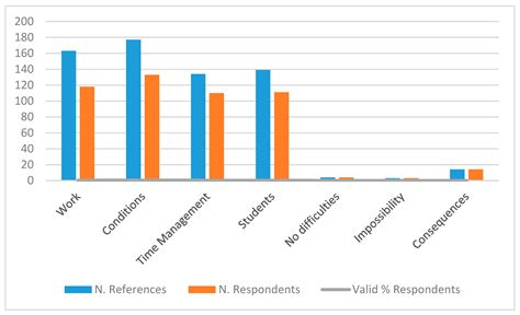 Emergency Remote Teaching and Learning in Portugal: Preschool to ...