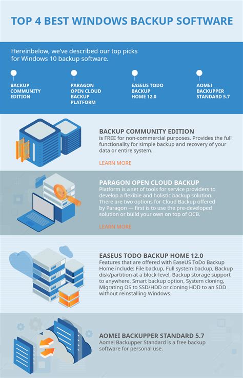 Image result for Best Backup Computer Programs
