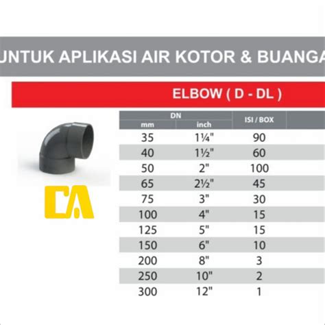 Jual SAMBUNGAN PIPA AIR ELBOW / KNEE PVC RUCIKA 11/2IN / 11/2" D ...