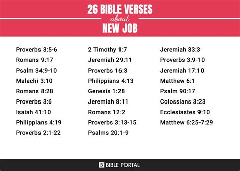 Image result for Read Scripture Job