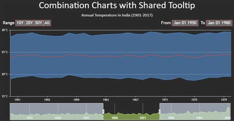 Image result for JavaScript Table Stock Market Library