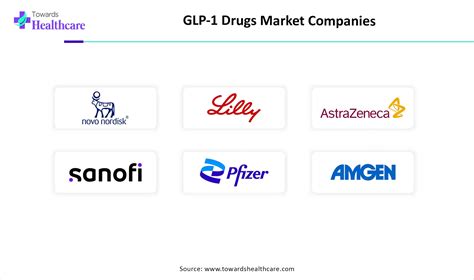 GLP-1 Drugs Market Size to Hit USD 132.79 Bn by 2035