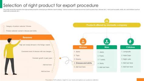 Image result for Export Process PPT