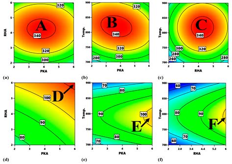 Microstructure, Process Optimization, and Strength Response Modelling ...