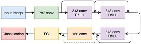 A Deep Learning Method for Early Detection of Diabetic Foot Using ...