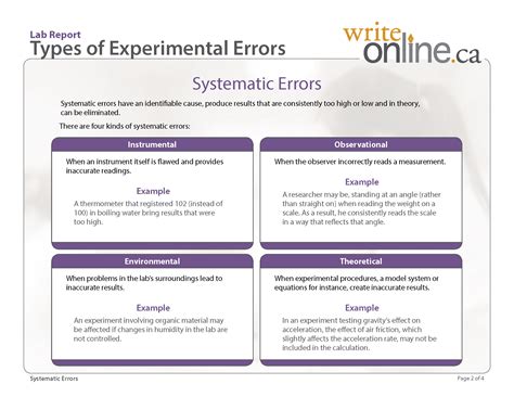 Write Online: Lab Report Writing Guide - Parts of a Lab Report