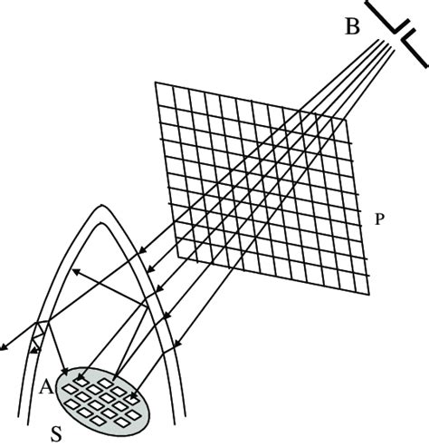 Image result for ELINT Array Radome