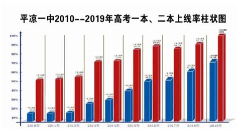 平凉职业技术学院2022年招生专题 | 招生简章_澎湃号·政务_澎湃新闻-The Paper