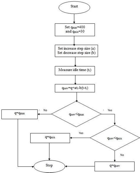 Image result for Updated Alto Algorithm