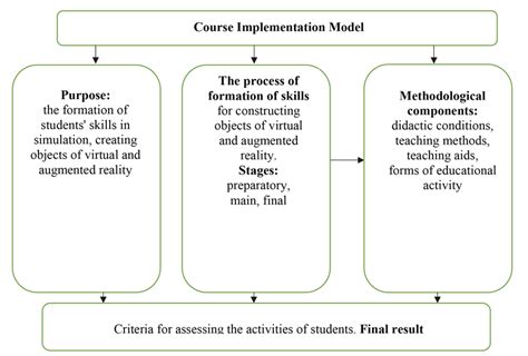 Image result for Training Programs Model