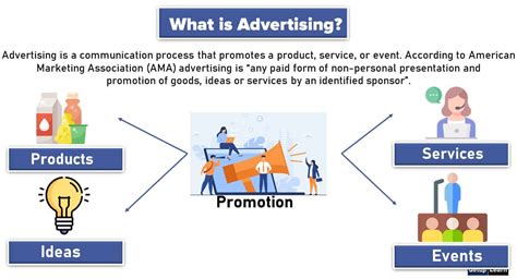 What is Digital Advertising - Red Pick Media