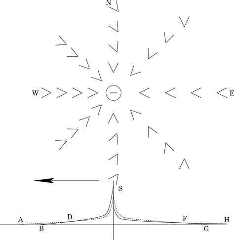 Image result for Particle Motion Math