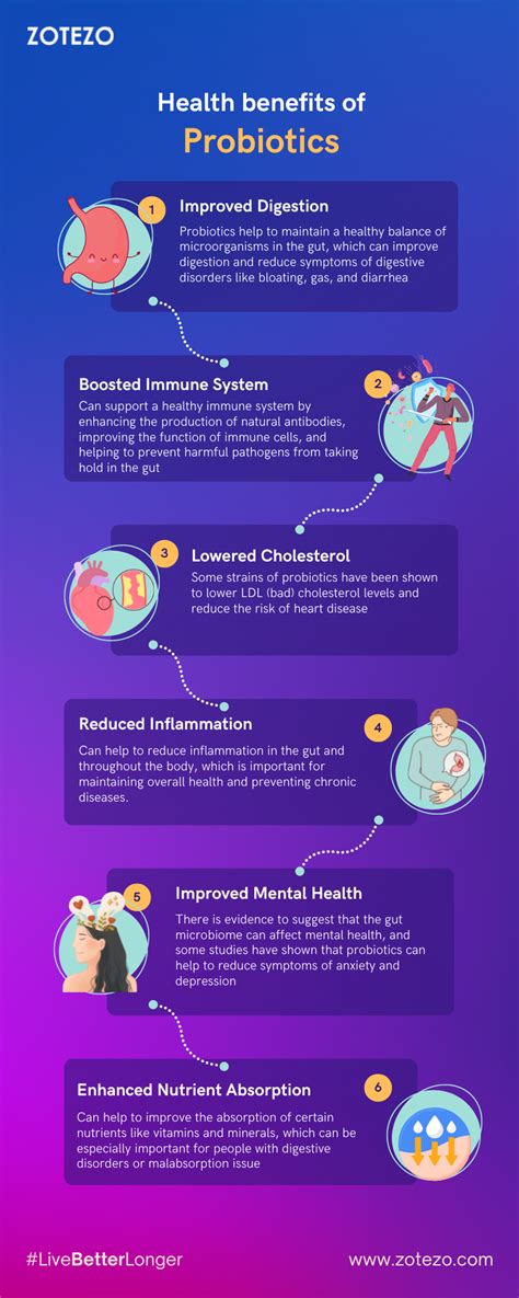 13 Best Probiotics of 2025 in India, According To Experts