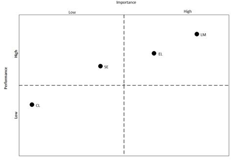 A Sustainability Innovation Experiential Learning Model for Virtual ...
