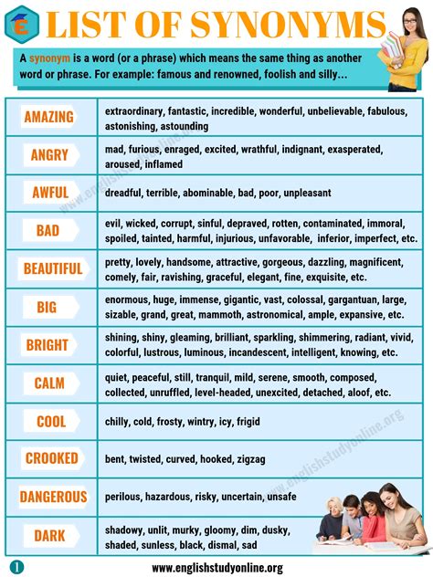 List of Synonyms | Useful Synonyms for 100 Frequently Used Words in ...