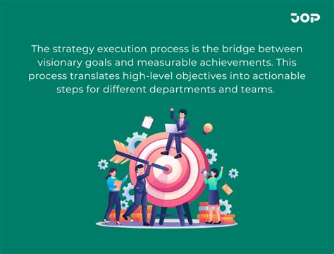 Image result for Strategy Execution Management