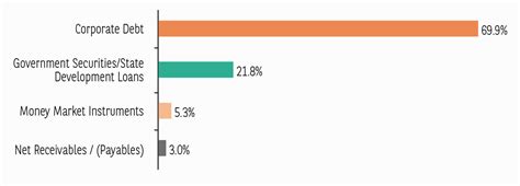 BBNPP Corporate Bond Fund