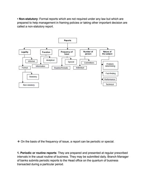 Image result for Types of Report Writing