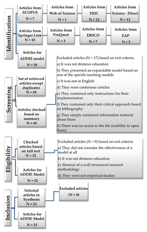 Addie Training Model 的图像结果