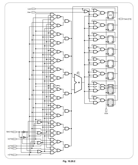 Image result for RTL Example of VHDL Code