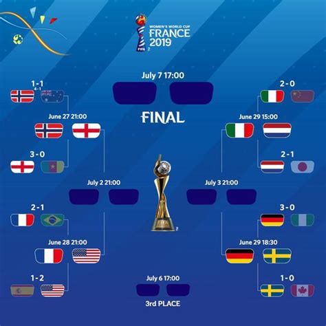 女足世界杯8强对阵：意大利PK荷兰 法国激战美国_国内足球_新浪竞技风暴_新浪网