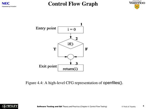 Image result for Control Flow Graph Software Testing