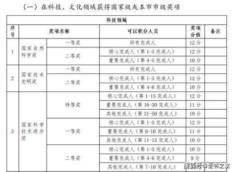 北京施工现场专业管理人员（原住建委证书）换证流程-北京北新技术培训中心（官方网站）