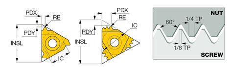 Iscar India | Turning > Thread Turning > Laydown Threading Indexable ...